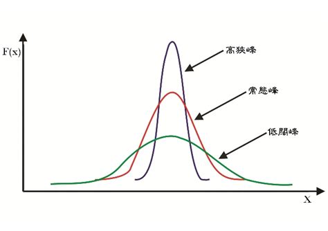 高狹峯低闊峯